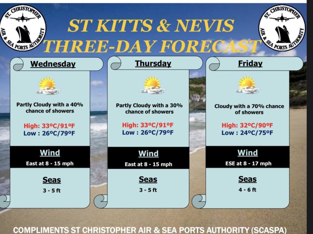 Weather Forecast for St. Kitts & Nevis 5pm Update September 1, 2026