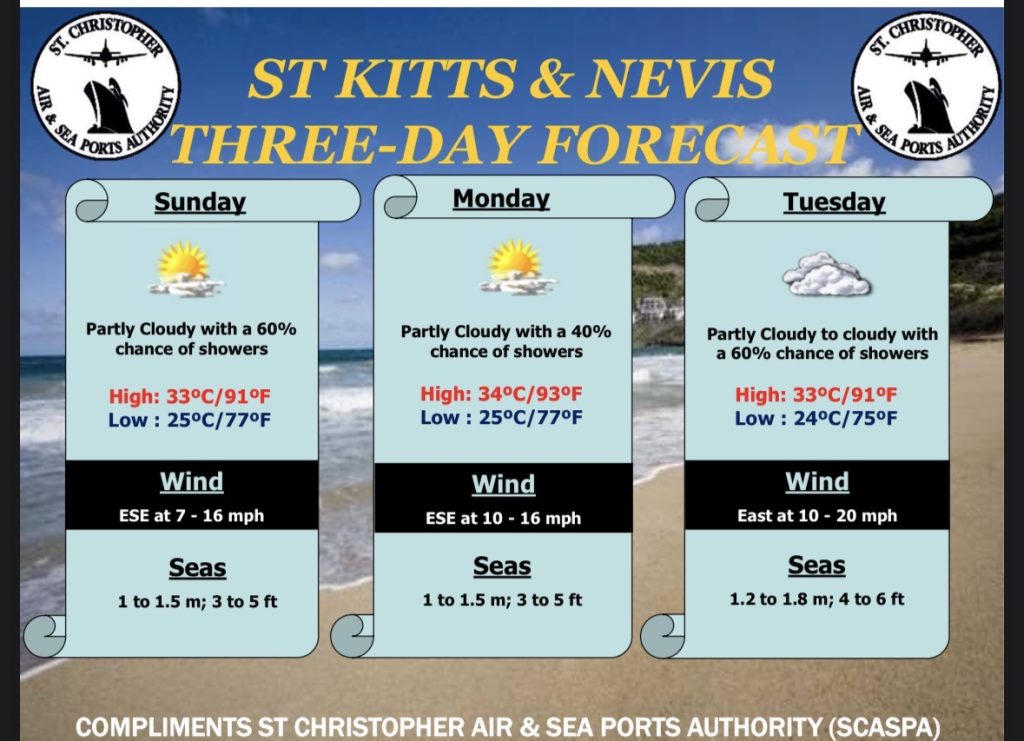 Weather Forecast for St. Kitts & Nevis 5pm Update September 5, 2026