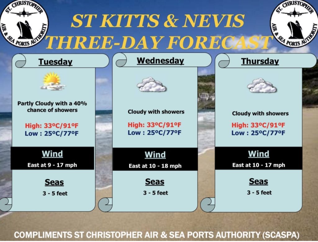 Weather Forecast for St. Kitts & Nevis 7am Update September 8, 2026