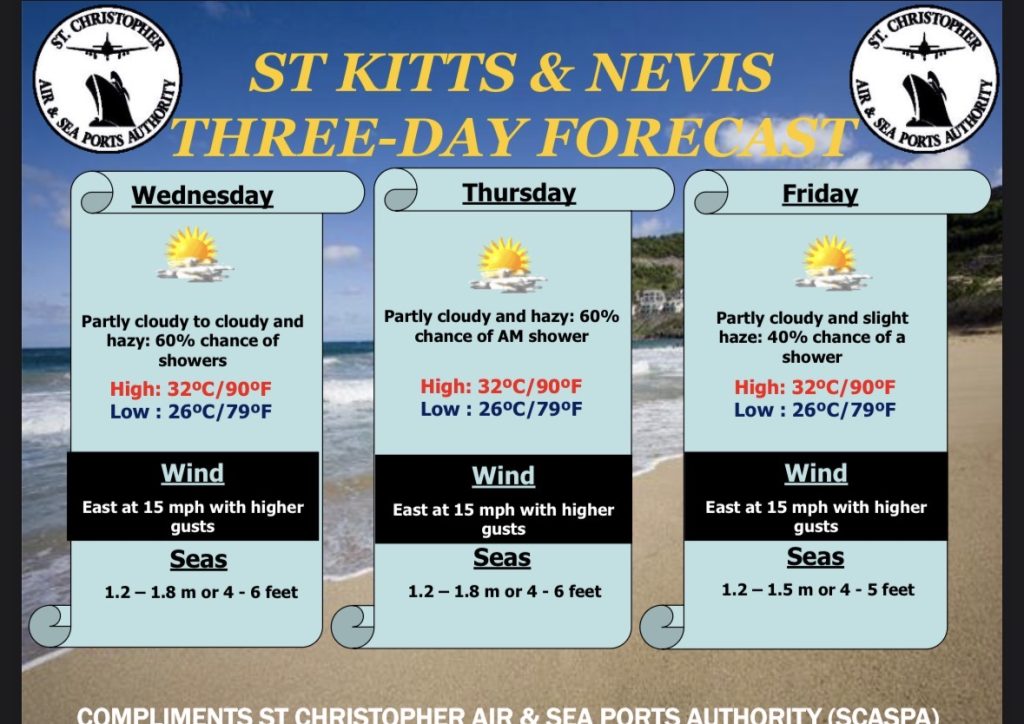Weather Forecast for St. Kitts & Nevis 7am Update September 9, 2026