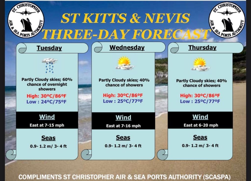 Weather Forecast for St. Kitts & Nevis 7am Update September 1, 2026