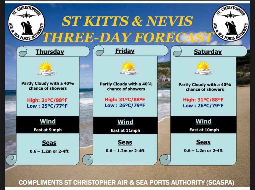 Weather Forecast for St. Kitts & Nevis 5pm Update September 2, 2026