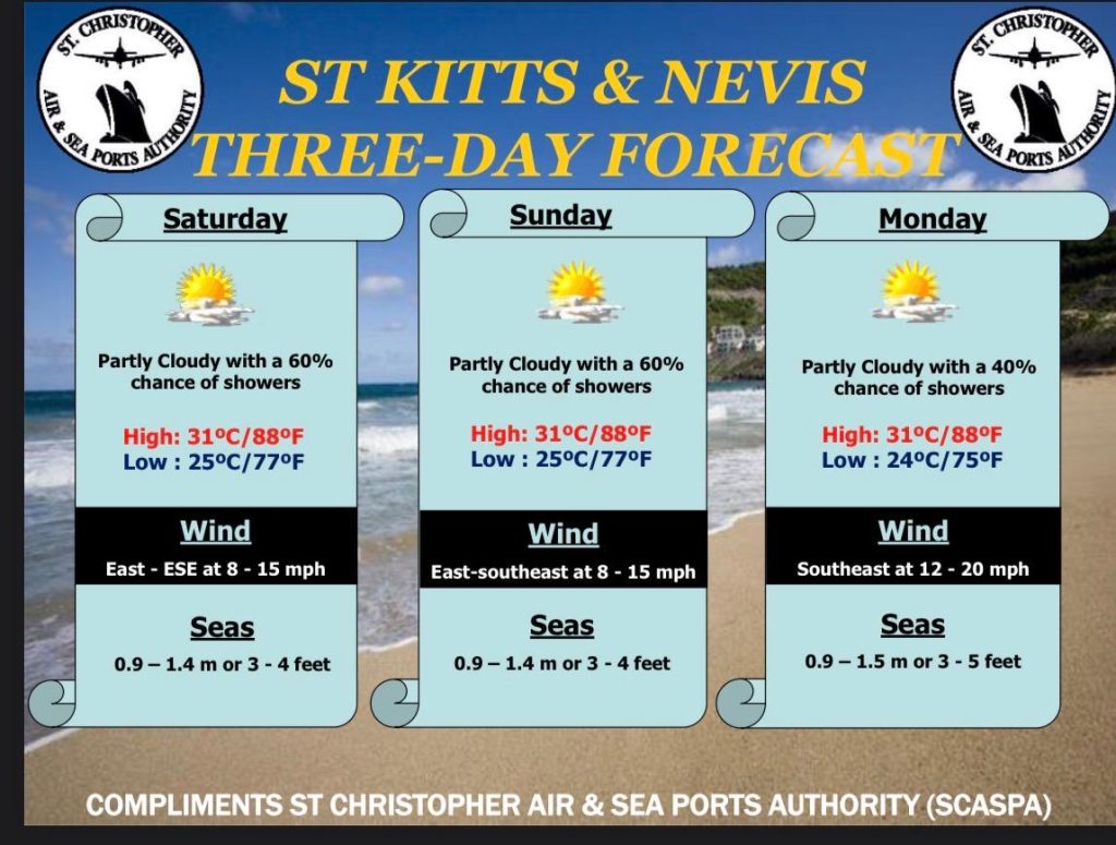 Weather Forecast for St. Kitts & Nevis 7am Update September 5, 2026