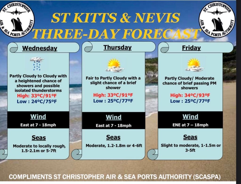Weather Forecast for St. Kitts & Nevis 7am Update September 10, 2026