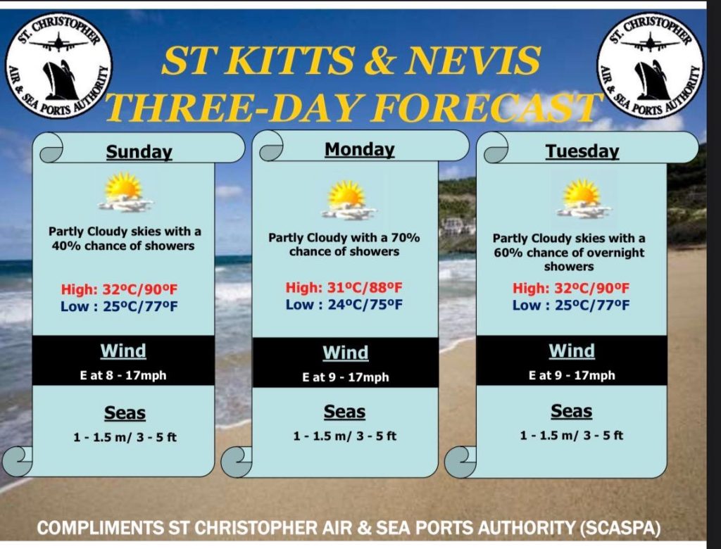 Weather Forecast for St. Kitts & Nevis 7am Update September 13, 2026