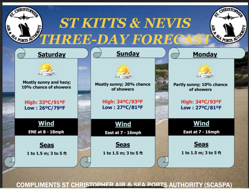 Weather Forecast for St. Kitts & Nevis 7am Update September 12, 2026