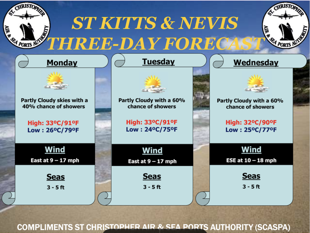 Weather Forecast for St. Kitts & Nevis 7am Update September 14, 2026
