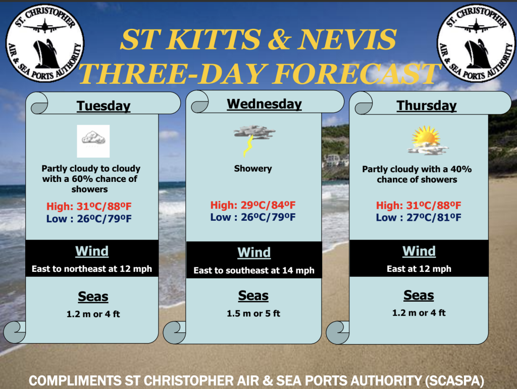 Weather Forecast for St. Kitts & Nevis 7am Update September 15, 2026