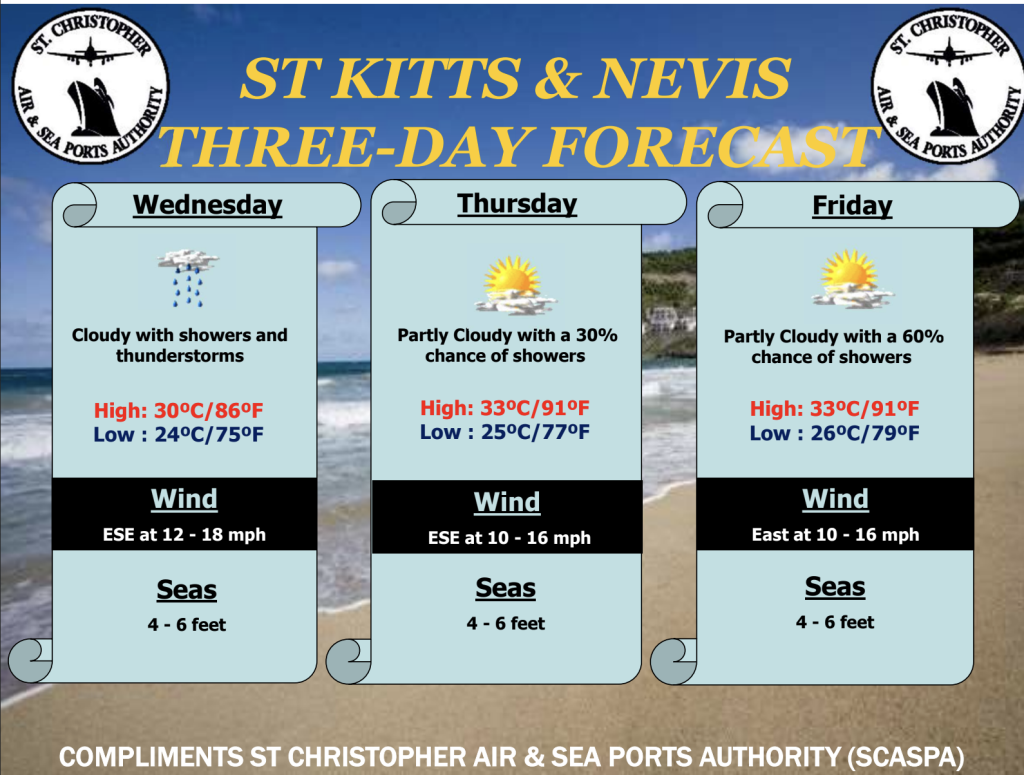 Weather Forecast for St. Kitts & Nevis 6am Update September 16, 2026