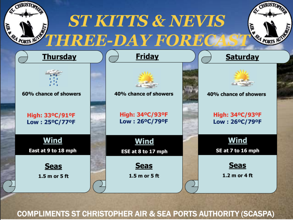 Weather Forecast for St. Kitts & Nevis 7am Update September 17, 2026
