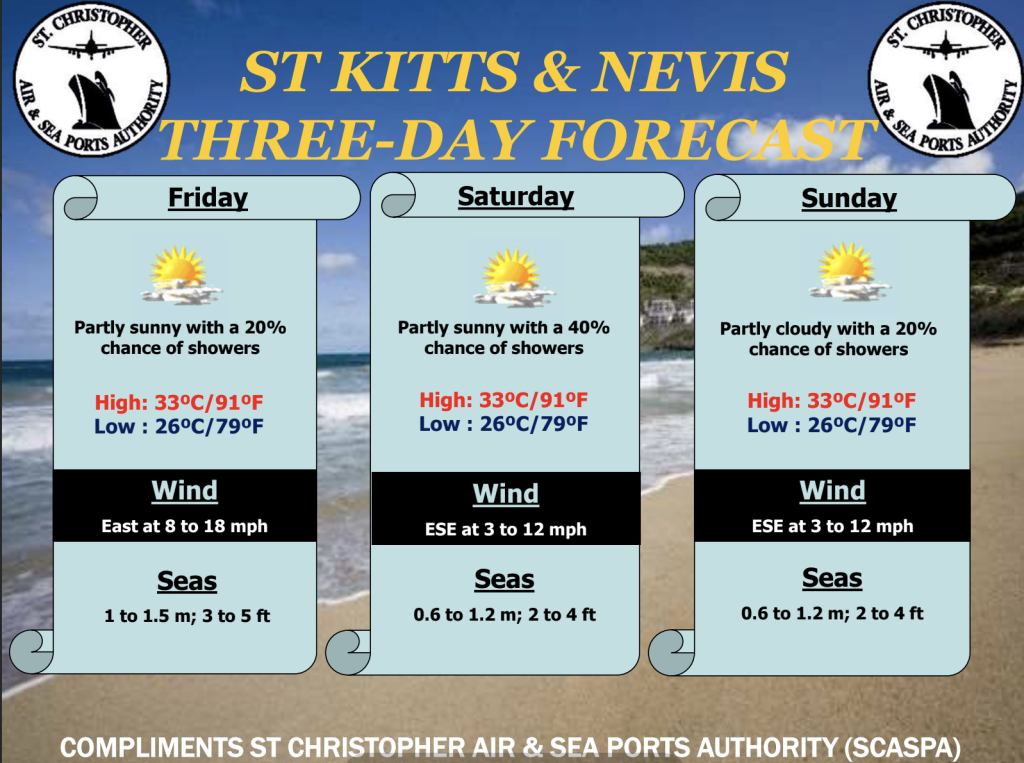 Weather Forecast for St. Kitts & Nevis 7am Update September 19, 2026