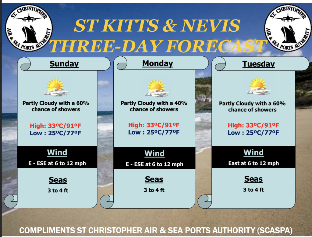Weather Forecast for St. Kitts & Nevis 6am Update September 20, 2026