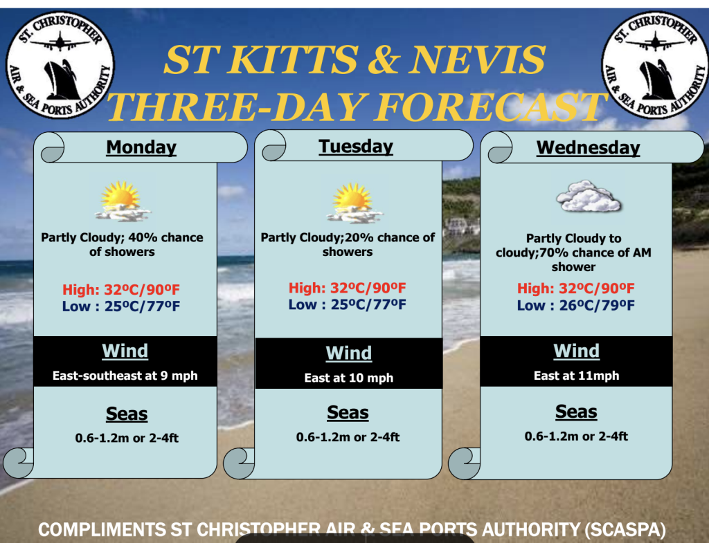 Weather Forecast for St. Kitts & Nevis 7am Update September 21, 2026