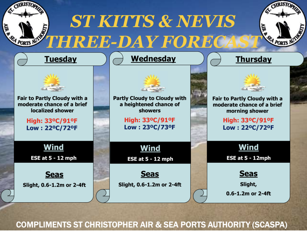 Weather Forecast for St. Kitts & Nevis 7am Update September 22, 2026