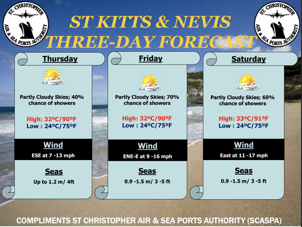 Weather Forecast for St. Kitts & Nevis 5pm Update September 24, 2026