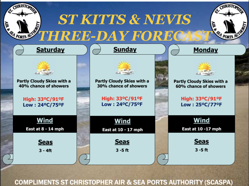 Weather Forecast for St. Kitts & Nevis 7am Update September 26, 2026