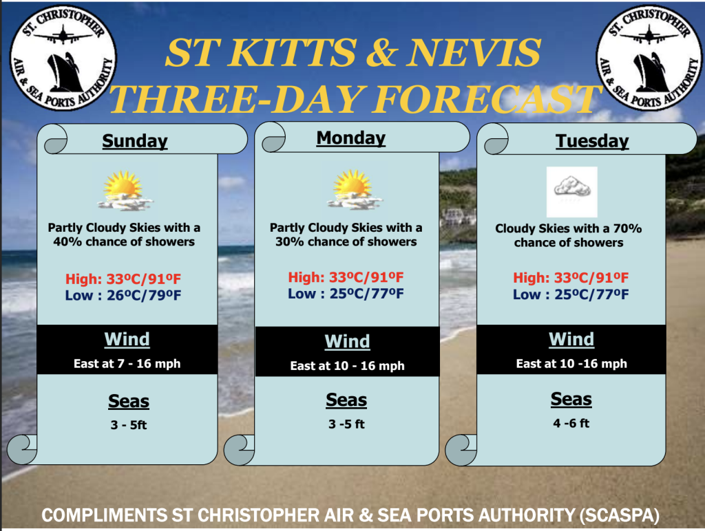 Weather Forecast for St. Kitts & Nevis 5pm Update September 26, 2026